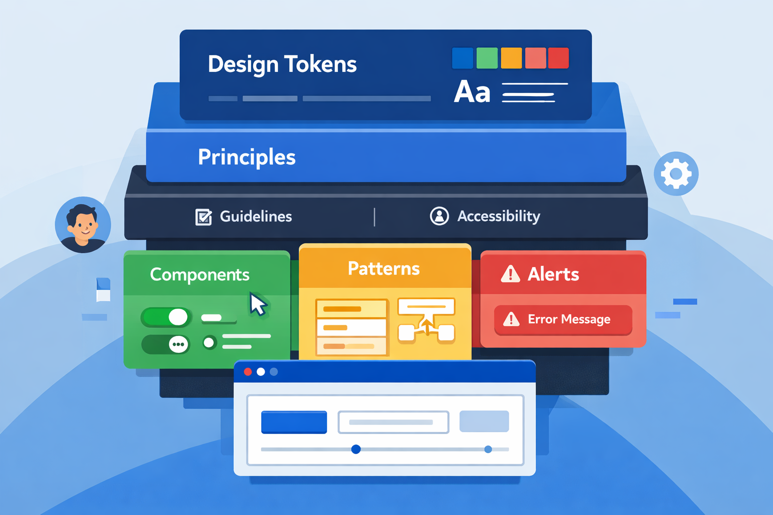 Design System Implementation